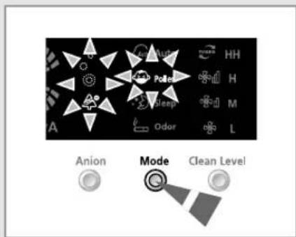Poll Sleep Odor L HH H M A Anion Mode Clean Level