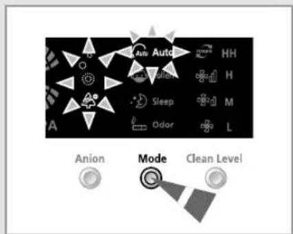 Auto HH Sleepe M Odor L Anion Mode Clean Level
