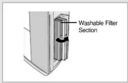 Washable Filter Section