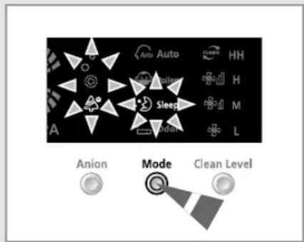 Auto Auto HH Sleeve M Anion Mode Clean Level