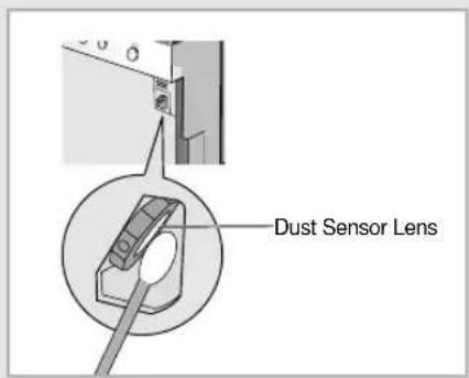 Dust Sensor Lens