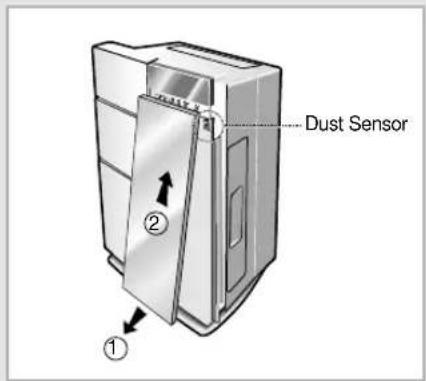 Dust Sensor ① ②
