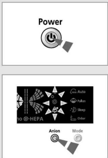 Power no @-HEPA Anion Mode