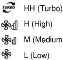 TURBO HH (Turbo) ✿dl H (High) ✿dl M (Medium) ✿L (Low)