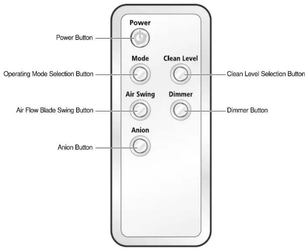 Power Power Button Operating Mode Selection Button Air Flow Blade Swing Button Anion Button Mode Clean Level Air Swing Dimmer Anion Clean Level Selection Button Dimmer Button