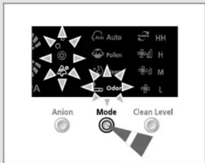 SAMSUNG AC401B - Selecting the Odor Mode - 2