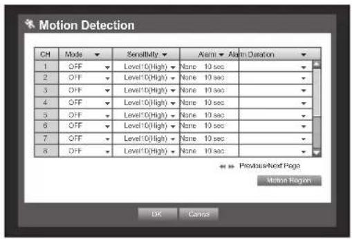 Motion Detection CH Mode Sensitivity Alarm Alarm Duration 1 OFF Level 0(High) None 10 sec 2 OFF Level 0(High) None 10 sec 3 OFF Level 0(High) None 10 sec 4 OFF Level 0(High) None 10 sec 5 OFF Level 0(High) None 10 sec 6 OFF Level 0(High) None 10 sec 7 OFF Level 0(High) None 10 sec 8 OFF Level 0(High) None 10 sec Previous Next Page Motion Region OK Cancel