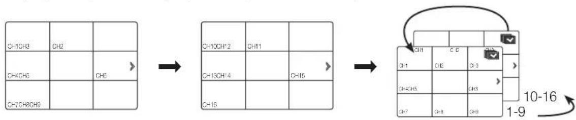 SAMSUNG SDH-P5080 - manual Switching - 1
