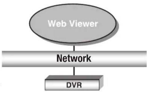 SAMSUNG SDH-P5080 - Product Features - 1