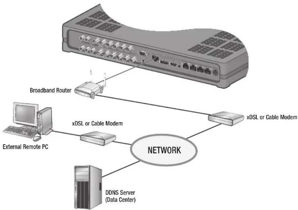 SAMSUNG SDH-P5080 - CONNECTING THE NETWORK - 2