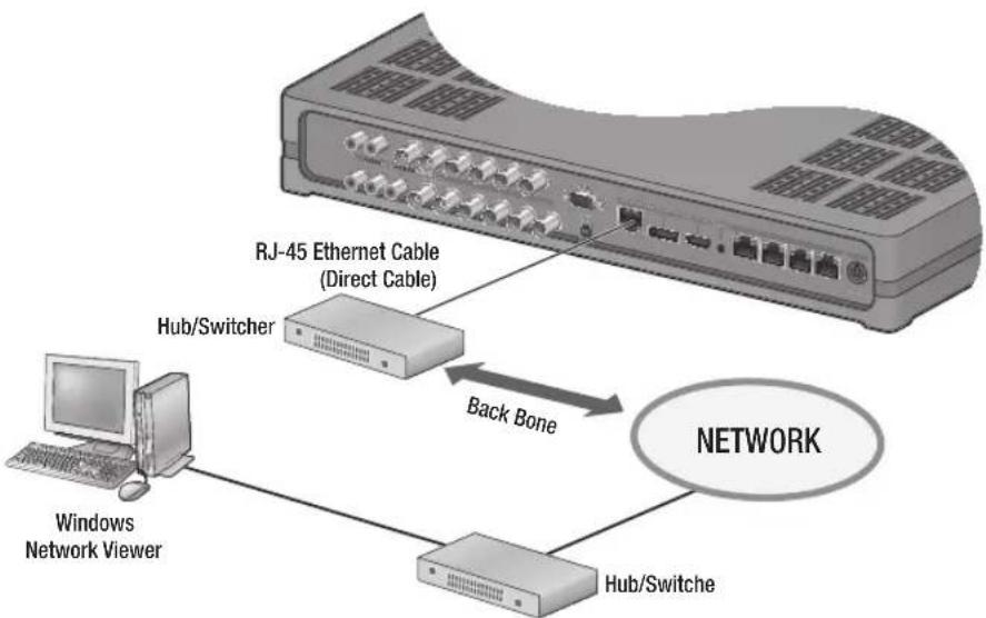 SAMSUNG SDH-P5080 - CONNECTING THE NETWORK - 1