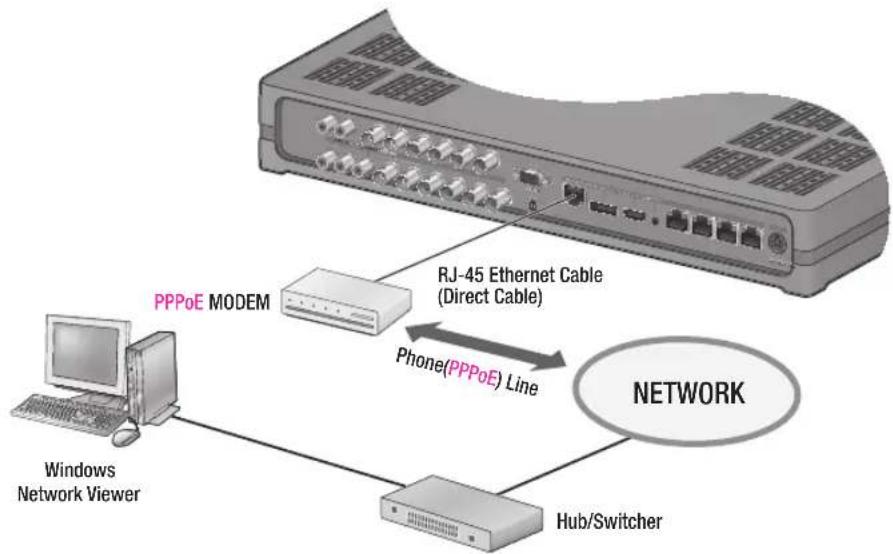 SAMSUNG SDH-P5080 - CONNECTING THE NETWORK - 3