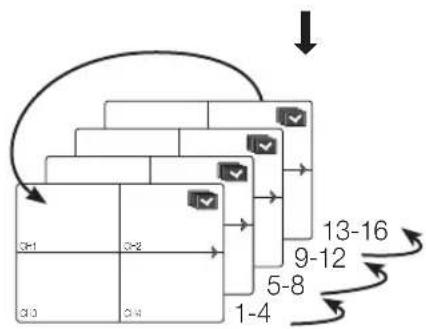 SAMSUNG SDH-P5080 - manual Switching - 3