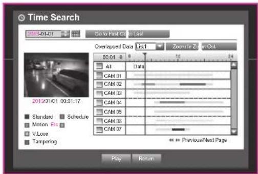 Time Search 2013/01-01 Go to Hit Group Last Overlapped Data List Zoom In Zoom Out 00:01 9 16 24 AI Data CAM 31 CAM 32 CAM 33 CAM 34 CAM 35 CAM 36 CAM 37 Standard Schedule Motion Etc V.Loss Tampering Previous/Next Page Play Return