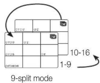 SAMSUNG SDH-P5080 - Switching the screen mode - 4