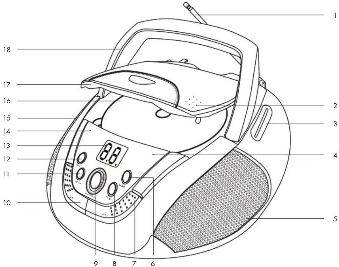 Soundmaster SCD2350 - Safety, Environmental and Setup Instructions - 2