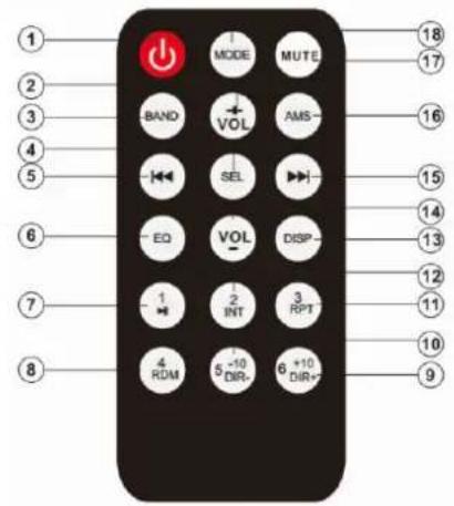 BOSS 630UASB - - End a Call - 1
