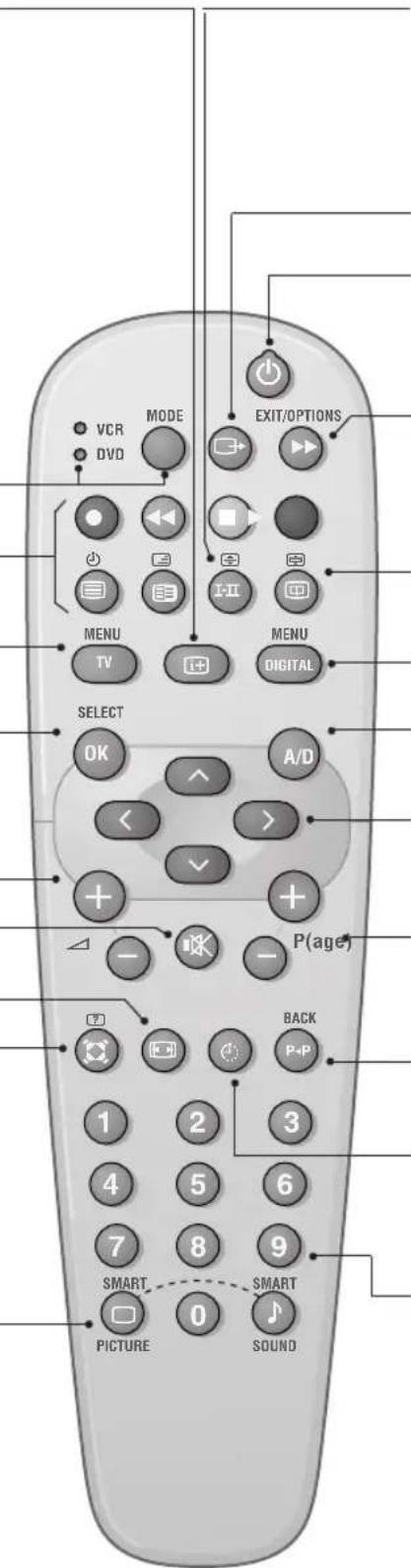 VCR DVD MODE EXIT/OPTIONS MENU TV SELECT OK A/D < + P(age) BACK 1 2 3 4 5 6 7 8 9 SMART SMART PICTURE 0 SOUND