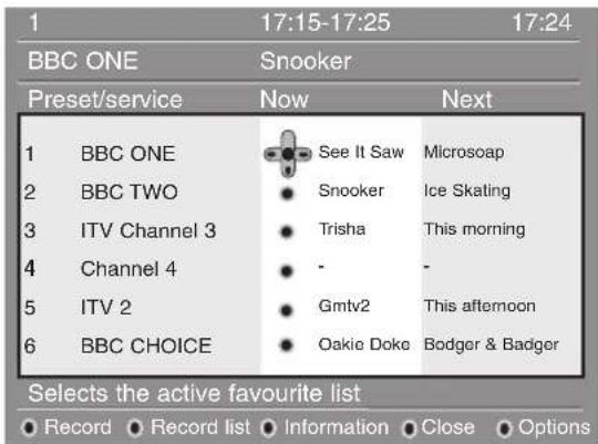 1 17:15-17:25 17:24 BBC ONE Snooker Preset/service Now Next 1 BBC ONE See It Saw Microsoap 2 BBC TWO ● Snooker Ice Skating 3 ITV Channel 3 ● Trisha This morning 4 Channel 4 ● - 5 ITV 2 ● Gmtv2 This afternoon 6 BBC CHOICE ● Oakie Doko Bodger & Badger Selects the active favourite list ● Record ● Record list ● Information ● Close ● Options