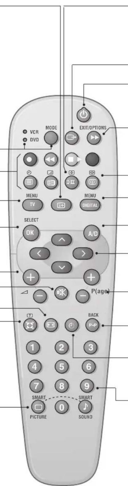 VCR DVD MODE EXIT/OPTIONS MENU TV SELECT OK A/D < > + + P(age) BACK 1 2 3 4 5 6 7 8 9 SMART SMART PICTURE 0 SOUND