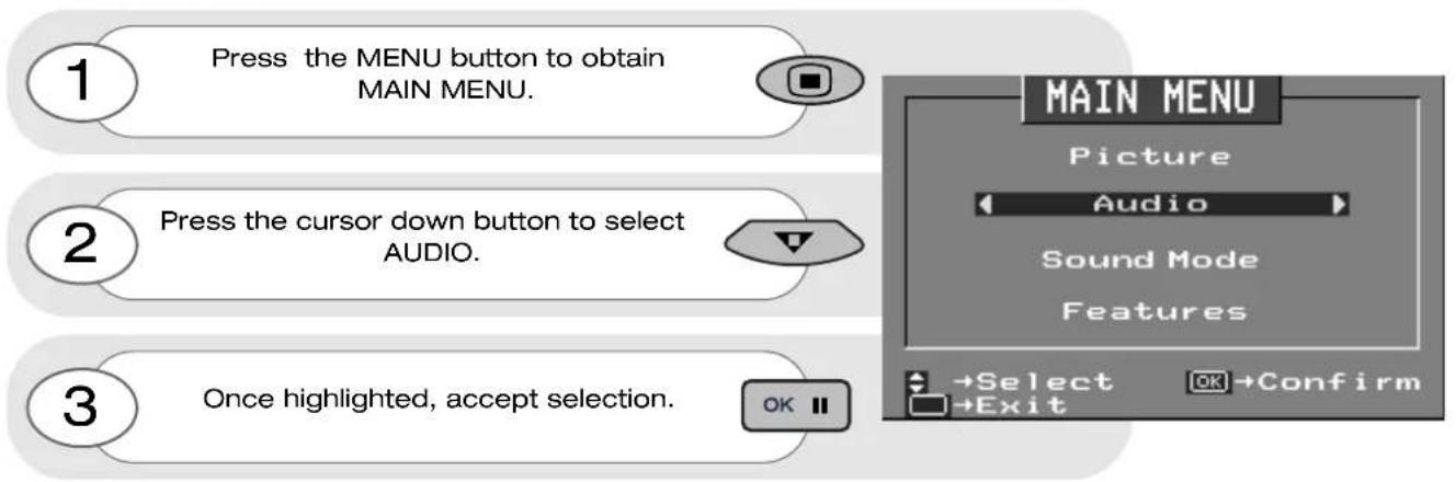 1 Press the MENU button to obtain MAIN MENU. 2 Press the cursor down button to select AUDIO. 3 Once highlighted, accept selection. MAIN MENU Picture Audio Sound Mode Features →Select →Confirm →Exit