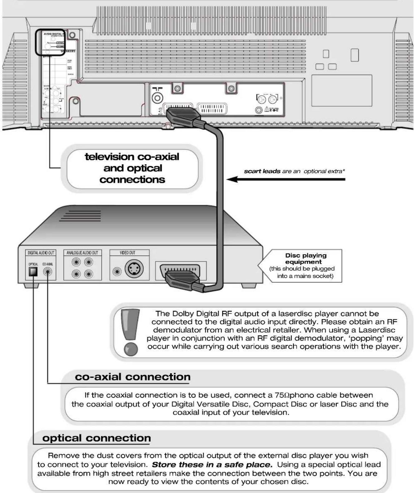 television co-axial and optical connections scart leads are an optional extra* Digital audio out OPTICAL CO-AXIAL ANALOGUE AUDIO OUT VIDEO OUT Disc playing equipment (this should be plugged into a mains socket) The Dolby Digital RF output of a laserdisc player cannot be connected to the digital audio input directly. Please obtain an RF demodulator from an electrical retailer. When using a Laserdisc player in conjunction with an RF digital demodulator, 'popping' may occur while carrying out various search operations with the player. co-axial connection If the coaxial connection is to be used, connect a 75Ωphono cable between the coaxial output of your Digital Versatile Disc, Compact Disc or laser Disc and the coaxial input of your television. optical connection Remove the dust covers from the optical output of the external disc player you wish to connect to your television. Store these in a safe place. Using a special optical lead available from high street retailers make the connection between the two points. You are now ready to view the contents of your chosen disc.