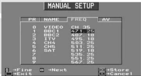 MANUAL SETUP PR NAME FREQ AV 0 VIDEO CH 35 1 BBC1 471.25 2 BBC2 487.18 3 ITV 495.18 4 CHE 509.25 5 CHE 511.25 6 SAT 519.18 7 535.25 8 551.25 9 567.25 →Fine →Next →Store →Exit →Cancel