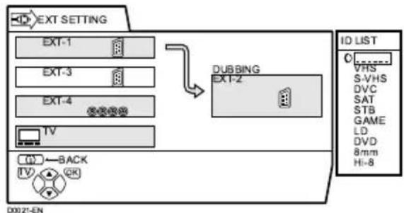 JVC AV28X4SR - Press the blue button to display the name list (ID LIST) - 1