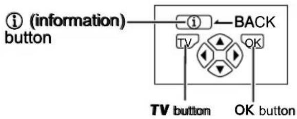 i (information) button BACK TV OK TV button OK button