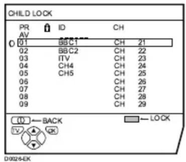 CHILD LOCK PR ID CH AV AV 01 BBC1 CH 21 02 BBC2 CH 22 03 ITV CH 23 04 CH4 CH 24 05 CH5 CH 25 06 CH 26 07 CH 27 08 CH 28 09 CH 29 (0) BACK LOCK (1) OK D0028-EK