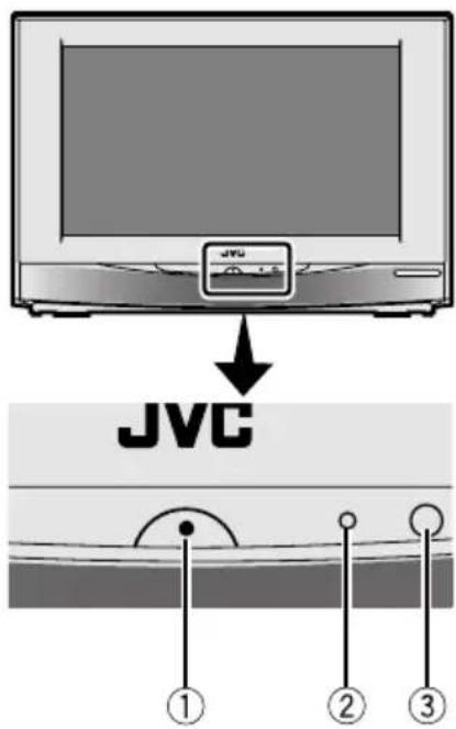 JVC ① ② ③