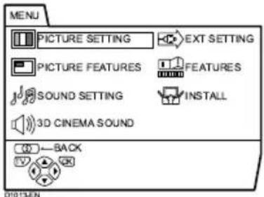 MENU PICTURE SETTING EXT SETTING PICTURE FEATURES FEATURES SOUND SETTING INSTALL 3D CINEMA SOUND BACK