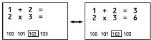 1 + 2 = 2 x 3 = 100 101 102 103 1 + 2 = 3 2 x 3 = 6 100 101 102 103