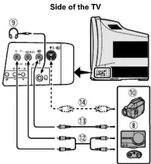 Side of the TV ⑨ R 2 MDAO P 4 S ⑭ ⑮ ⑯ ⑰ ⑱ ⑲ ⑳ ⑪ ⑫ ⑬