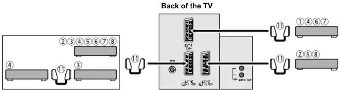 JVC AV28X4SR - Before connecting anything: - 2