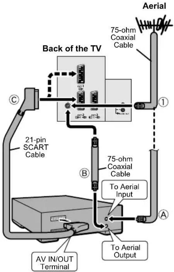 JVC AV28X4SR - Connecting the aerial and video cassette recorder (VCR) - 1