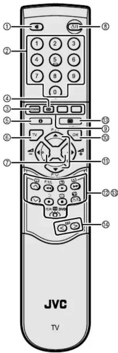 JVC TV
