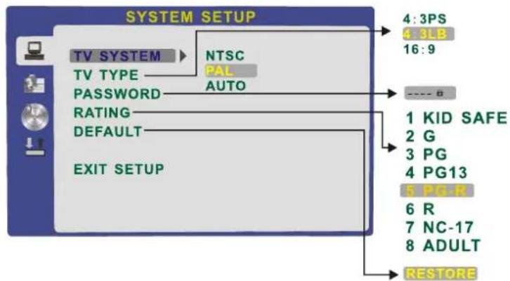 SYSTEM SETUP TV SYSTEM NTSC PAL AUTO 4:3PS 4 3LB 16:9 ---- B 1 KID SAFE 2 G 3 PG 4 PG13 5 PG-R 6 R 7 NC-17 8 ADULT EXIT SETUP REstore
