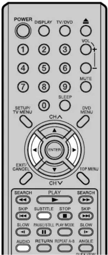 POWER DISPLAY TV/DVD 1 2 3 VOL + 4 5 6 MUTE 7 8 9 SLEEP 0 SETUP/ TV MENU CH^ DVD MENU ENTER EXIT/ CANCEL TOP MENU CHV SEARCH PLAY SEARCH SKIP SUBTITLE STOP SKIP SLOW PAUSE/STILL PLAY MODE SLOW AUDIO RETURN REPEAT A-B ANGLE NOUY VIEW