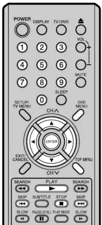 POWER DISPLAY TV/DVD 1 2 3 VOL + 4 5 6 MUTE 7 8 9 SLEEP 0 SETUP/ TV MENU CH^ DVD MENU ENTER EXIT/ CANCEL TOP MENU CH V SEARCH PLAY SEARCH SKIP SUBTITLE STOP SKIP SLOW PAUSE/STILL PLAY MODE SLOW