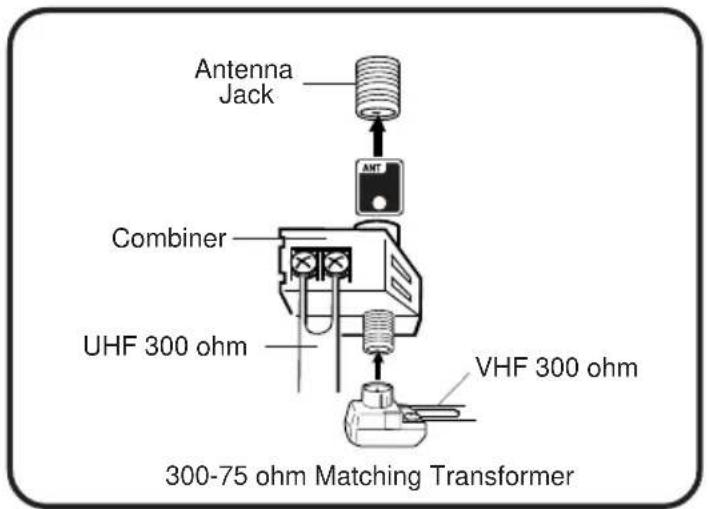 Antenna Jack ANT Combiner UHF 300 ohm VHF 300 ohm 300-75 ohm Matching Transformer