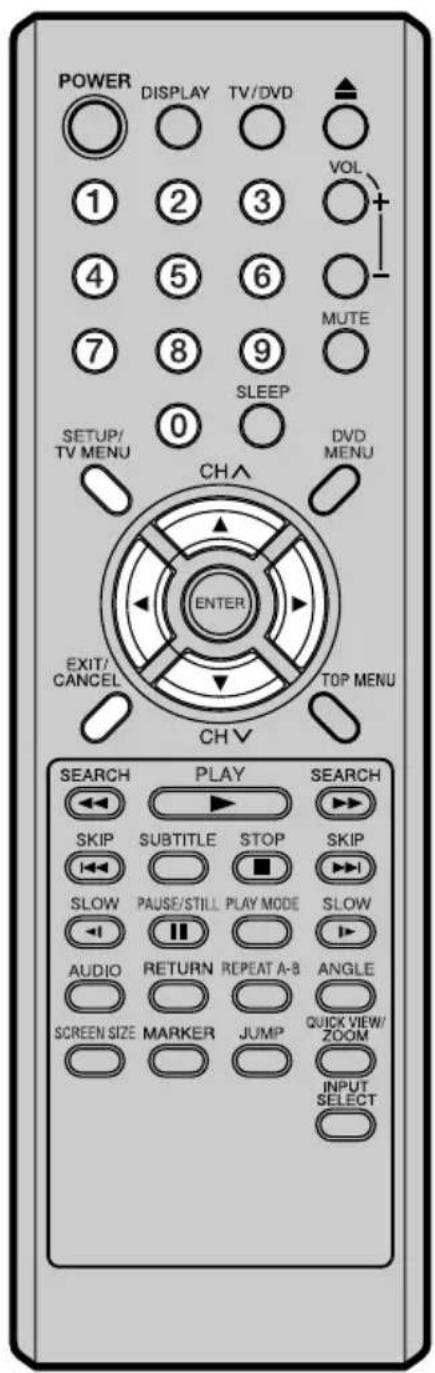 POWER DISPLAY TV/DVD VOL 1 2 3 4 5 6 7 8 9 MUTE 0 SLEEP SETUP/ TV MENU CHA DVD MENU ENTER EXIT/ CANCEL TOP MENU CH V SEARCH PLAY SEARCH SKIP SUBTITLE STOP SKIP SLOW PAUSE/STILL PLAY MODE SLOW AUDIO RETURN REPEAT A-B ANGLE SCREEN SIZE MARKER JUMP QUICK VIEW/ ZOOM INPUT SELECT 0