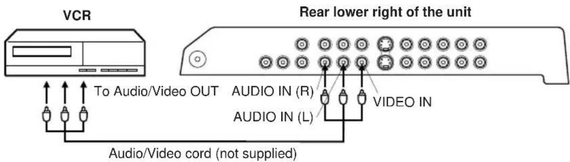 VCR To Audio/Video OUT Audio IN (R) AUDIO IN (L) Audio/Video cord (not supplied) Rear lower right of the unit VIDEO IN
