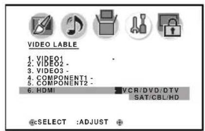 VIDEO LABLE 1. VIDEO1 2. VIDEO2 - 3. VIDEO3 - 4. COMPONENT1 - 5. COMPONENT2 - 6. HDMI VCR/DVD/DTV SAT/CBL/HD SELECT :ADJUST