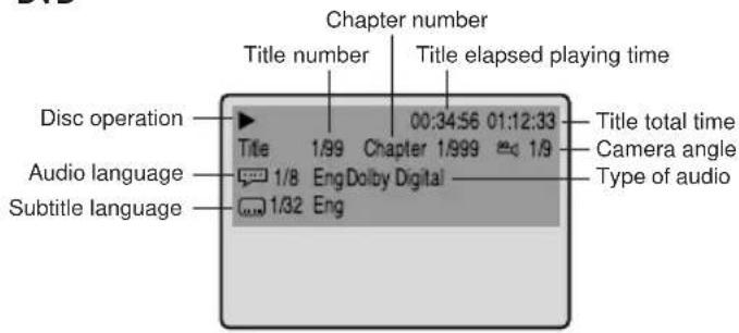 Chapter number Title number Title elapsed playing time Disc operation 00:34:56 01:12:33 Title total time Audio language 1/8 Eng Dolby Digital 1/9 Camera angle Subtitle language 1/32 Eng Type of audio