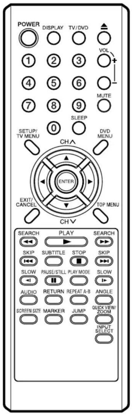 POWER DISPLAY TV/DVD ① ② ③ ④ ⑤ ⑥ ⑦ ⑧ ⑨ 0 SLEEP VOL MUTE SETUP/ TV MENU CHA DVD MENU ENTER EXIT/ CANCEL TOP MENU CHV CHV SEARCH PLAY SEARCH SKIP SUBTITLE STOP SKIP SLOW PAUSE/STILL PLAY MODE SLOW AUDIO RETURN REPEAT A-B ANGLE SCREEN SIZE MARKER JUMP QUICK VIEW/ ZOOM INPUT SELECT