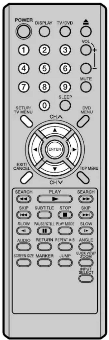 POWER DISPLAY TV/DVD 1 2 3 4 5 6 7 8 9 0 SETUP/ TV MENU CHA DND MENU ENTER EXIT/ CANCEL TOP MENU CH V SEARCH PLAY SEARCH SKIP SUBTITLE STOP SKIP SLOW PAUSE/STILL PLAY MODE SLOW AUDIO RETURN REPEAT A-B ANGLE SCREEN SIZE MARKER JUMP QUICK VIEW/ ZOOM INPUT SELECT SELECT