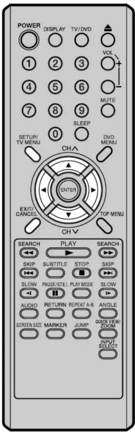 POWER DISPLAY TV/DVD 1 2 3 4 5 6 7 8 9 SLEEP SETUP/ TV MENU 0 DVD MENU CHA ENTER EXIT/ CANCEL TOP MENU CH V SEARCH PLAY SEARCH SKIP SUBTITLE STOP SKIP SLOW PAUSE/STILL PLAY MODE SLOW AUDIO RETURN REPEAT A-B ANGLE SCREEN SIZE MARKER JUMP QUICK VIEW/ ZOOM INPUT SELECT