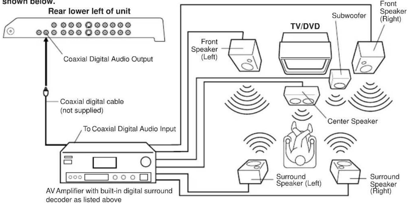 SANSUI LCDWDVD320 - Using an AV Amplifier with built-in digital surround - 1