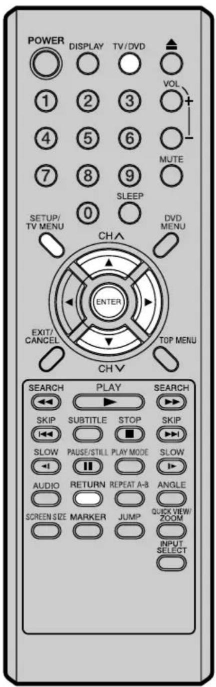 POWER DISPLAY TV/DVD 1 2 3 4 5 6 7 8 9 0 SETUP/ TV MENU CHA DND MENU ENTER EXIT/ CANCEL TOP MENU CH V SEARCH PLAY SEARCH SKIP SUBTITLE STOP SKIP SLOW PAUSE/STILL PLAY MODE SLOW AUDIO RETURN REPEAT A-B ANGLE SCREEN SIZE MARKER JUMP QUICK VIEW/ ZOOM INPUT SELECT
